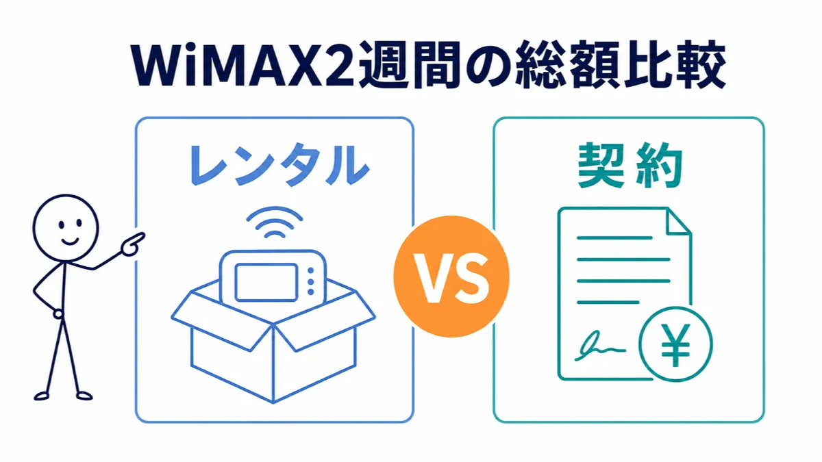 WiMAXを2週間使う場合のレンタルと契約の総額比較図解