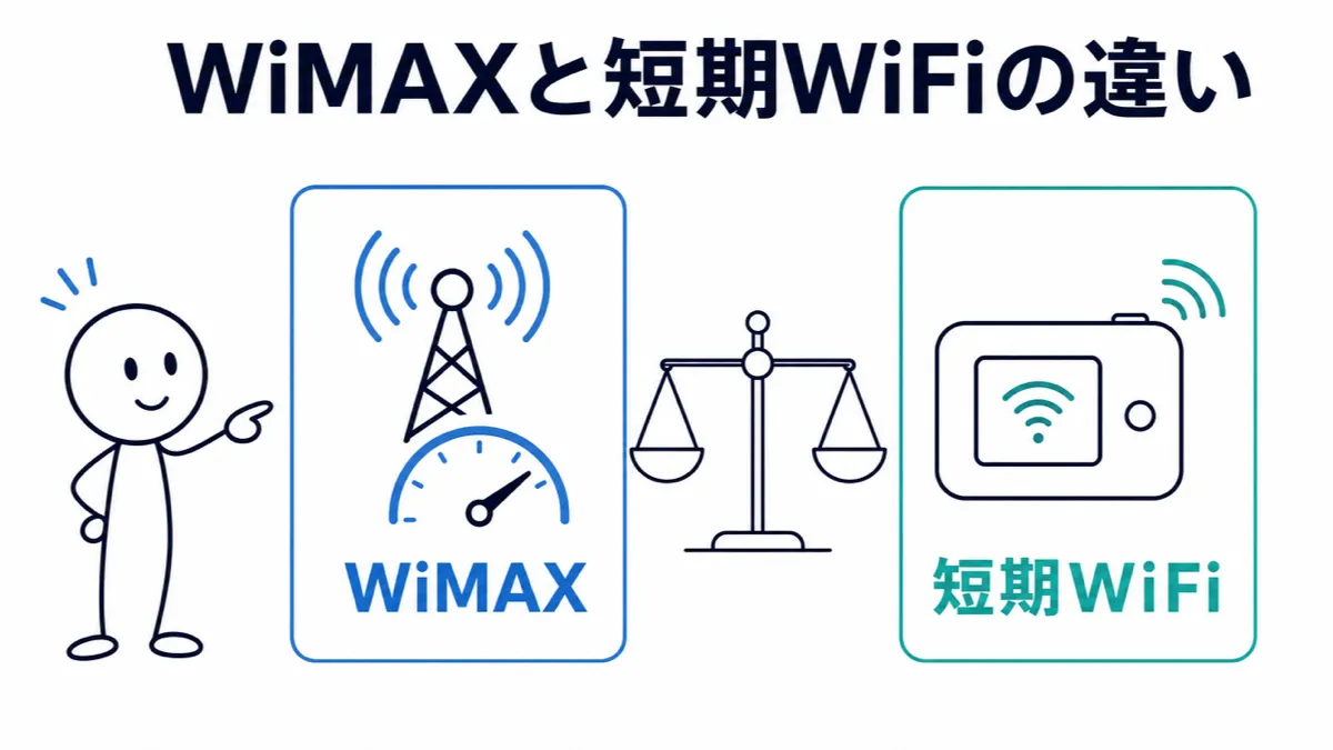 WiMAXと短期WiFiレンタルの向き不向きを比べた図解