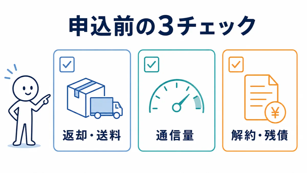 WiMAXを2週間レンタル・契約する前の申込前チェックリストの図解