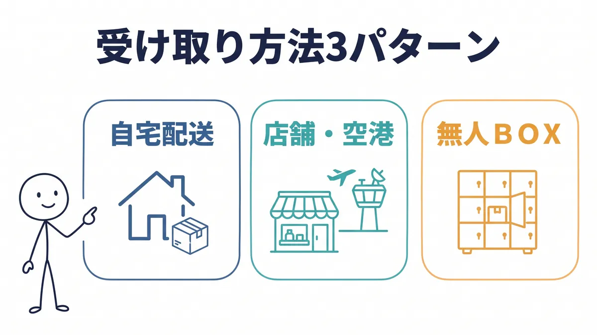 WiFiレンタル3日間の受け取り方法3パターンの図解