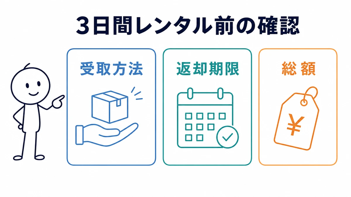 WiFiレンタル3日間で確認すべきことの図解
