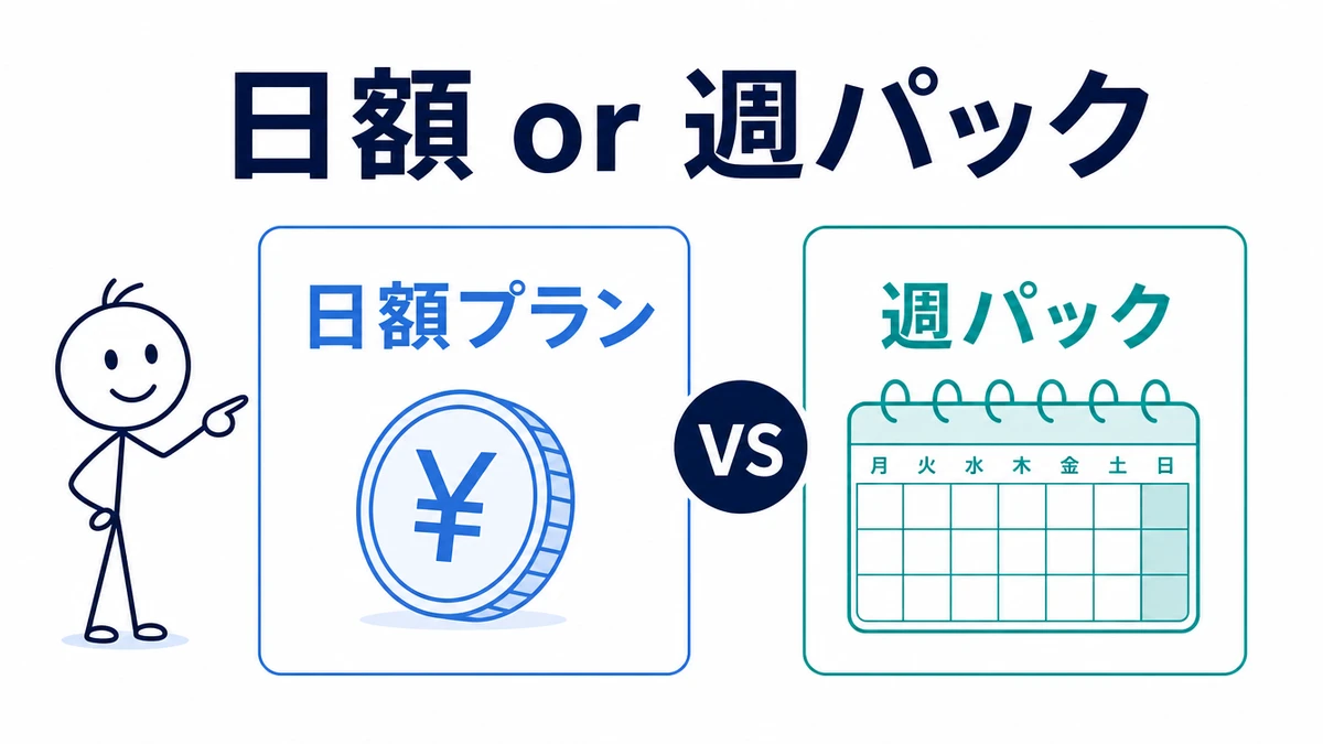 Wi-Fiを1週間だけ借りる際の日額プランと週パックの比較図解