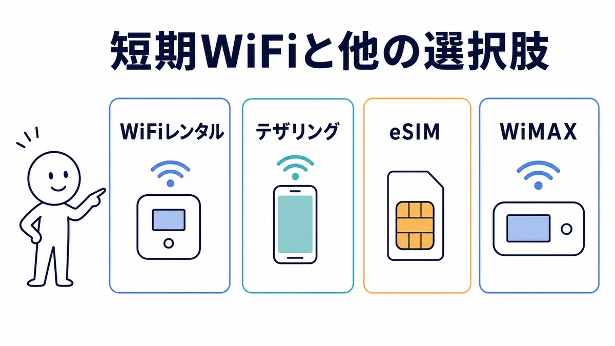 短期WiFiレンタルとテザリング・eSIM・WiMAXの比較図解