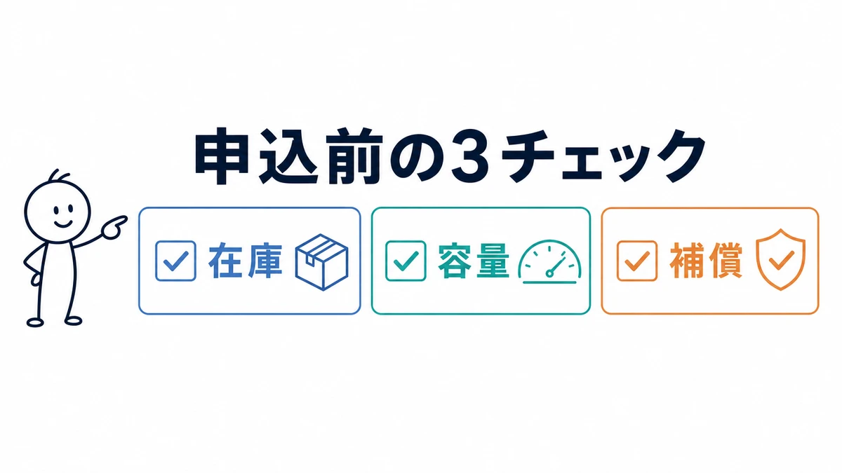 WiFiレンタル3日間の申込み前チェックリストの図解