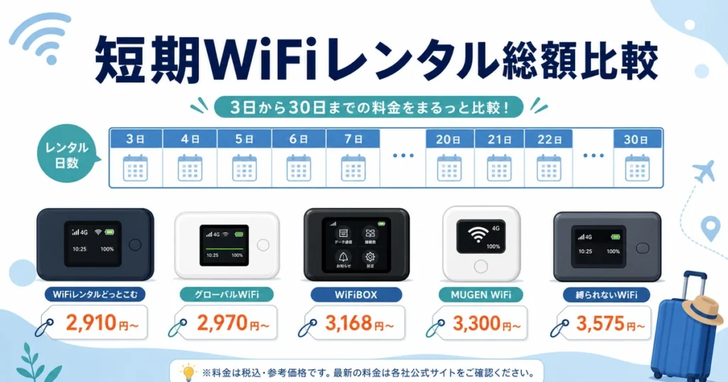 WiFi レンタル 短期 安い
