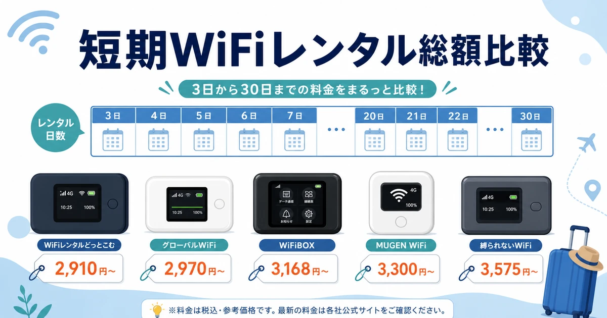 WiFi レンタル 短期 安い