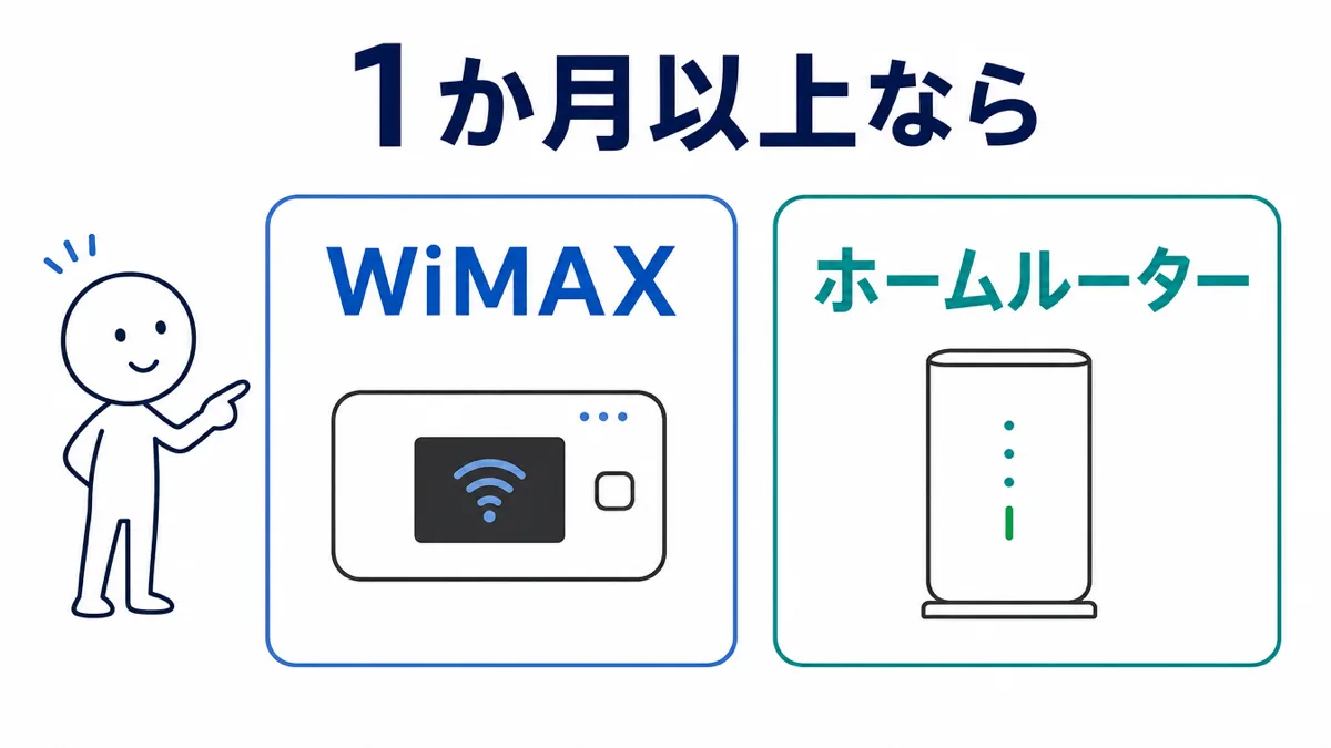 光回線開通まで1か月以上のつなぎWiFi(WiMAX・ホームルーター)の図解