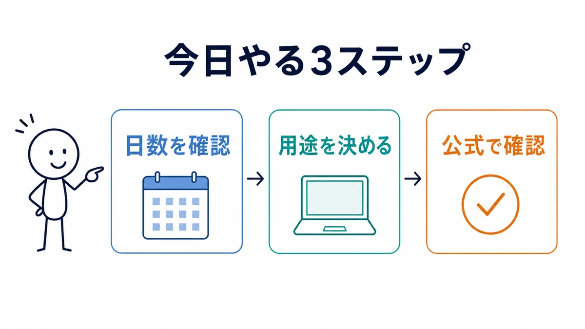 光回線開通までのつなぎWiFi選びで今日やる3ステップの図解